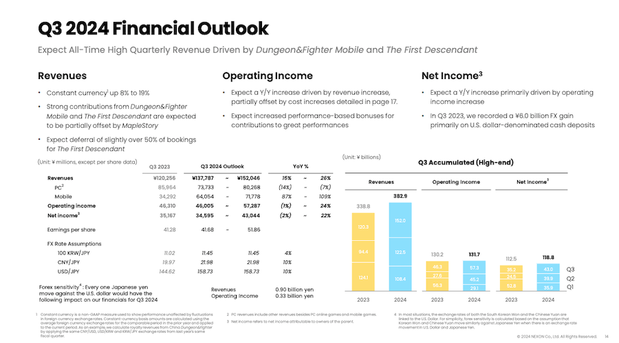 Nexon 2024 Q3 financial outlook